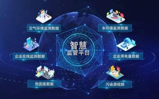 智慧环保大数据监控平台（智慧环保大数据监控平台是什么）
