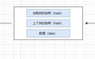 央行直播区块链概念，央行区块链技术