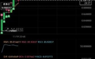 loot区块链代币，区块链币olo行情