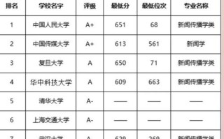 新闻传播专业大学排名（新闻传播专业大学排名前十）