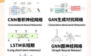 人工智能和智能网络，人工智能和网络技术的结合