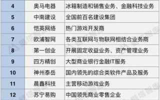 区块链系统开发公司（区块链技术服务公司）