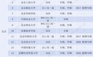 新闻学考研学校 - 新闻学考研学校哪个好考