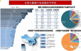 大数据发展规划 - 数据发展规划奖项怎么写