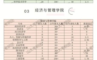 山西大学大数据专业 - 山西大学大数据专业在哪个校区