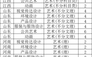 天津科技大学人工智能学院，天津科技大学人工智能学院是几本