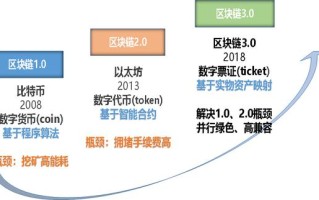 区块链的发展及未来（区块链发展趋势及未来展望）
