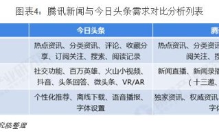 腾讯新闻今日头条，腾讯新闻今日头条东川区教体局