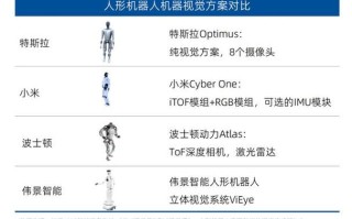 人工智能机器人小明 - 人工智能机器人小明电影