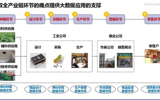 大数据技术行业应用，大数据技术应用前景