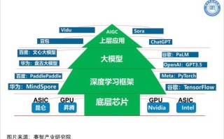 人工智能属于科技方面吗 - 人工智能算科技吗
