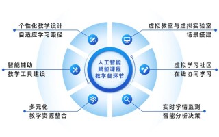 人工智能的专业数据，人工智能技术数据