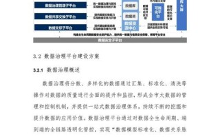 企业大数据管理平台（企业大数据管理平台有什么用）