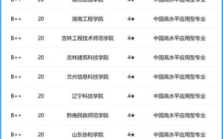 宁波工程学院大数据类 - 宁波工程学院大数据专业