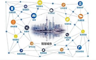 大数据在智慧城市中的应用 - 大数据在智慧城市中的作用和意义