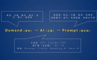 人工智能生成的内容 - 人工智能生成的内容有什么特征