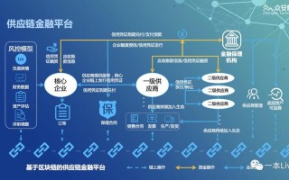 区块链的应用案例，区块链的应用案例包括ripple