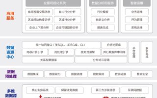 大数据平台方案，大数据平台规划方案