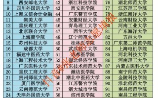 西安财经大学大数据，西安财经大学大数据专业