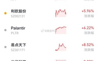 博时100大数据基金（博时大数据001242）