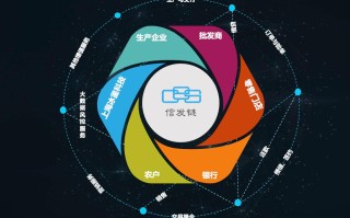 山西大数据发展联盟 - 山西大数据发展联盟成员