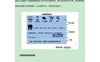 大数据客户精准营销，大数据 精准 营销
