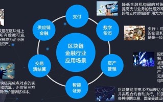 央行数字货币与区块链技术（央行数字货币是区块链数字货币吗）