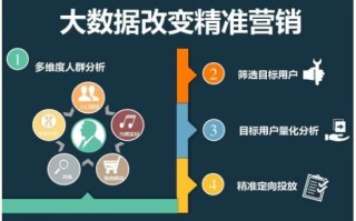 广告大数据精准营销（大数据广告营销模式）