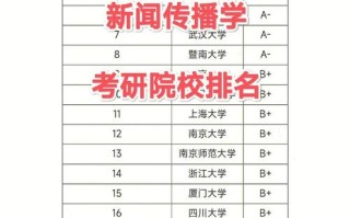 新闻学专业考研科目，新闻学考研科目有哪些