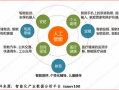 人工智能的应用包括（人工智能的应用包括无人驾驶吗）