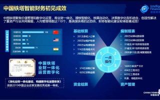 大数据财务分析（大数据财务分析总结）