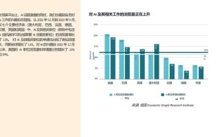 大数据对未来的影响，大数据将会对社会发展产生深远的影响