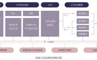 服装大数据分析（服装大数据分析报告）