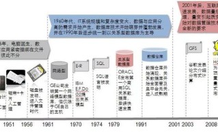 大数据的起源，大数据的起源是a金融b电信c互联网d公共管理