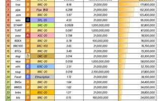 区块链钱包开发报价（区块链钱包从入门到精通）