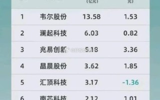 人工智能软件股票 - 人工智能软件股票涨停