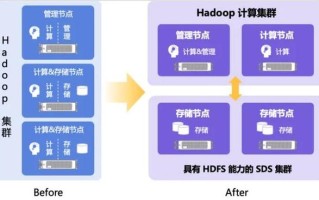 大数据处理解决方案 - 大数据解决方案是什么意思