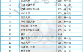 中科大人工智能专业，中科大人工智能专业开设课程