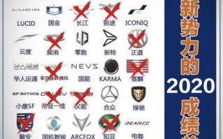 关于汽车的新闻（关于汽车的新闻大全）