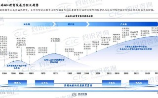 人工智能的技术方面的突破（人工智能的技术方面的突破有哪些）