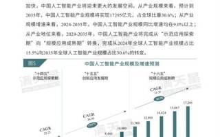 人工智能的发展与创新（人工智能的发展与创新论文）