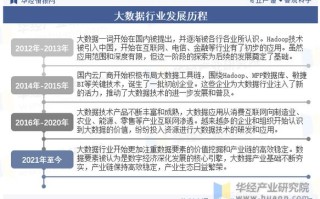 大数据的经济作用是什么（大数据的经济价值）
