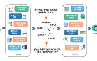 人工智能技术在教育（人工智能技术在教育科技中的应用）