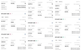 关于如何利用区块链赚钱的信息