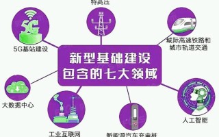 人工智能涉及新基建 - 人工智能被列入新基建范畴