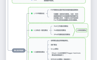 个人如何进入区块链，个人如何进入区块链平台