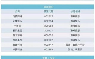 怎么查找区块链股票，区块链交易所怎么看k线图