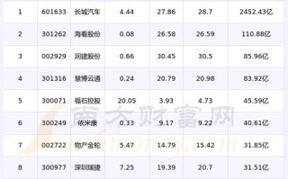 人工智能还能买入吗，人工智能还能火多久