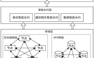 区块链区块越来越大（区块链客户端越来越大）