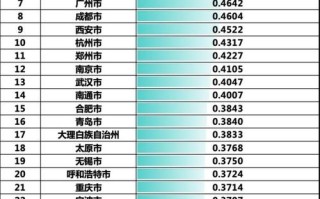 中国人工智能示范城市（人工智能示范城市建设要点有哪些）
